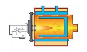 процесс подачи тепла в систему отопления Wiederkraft