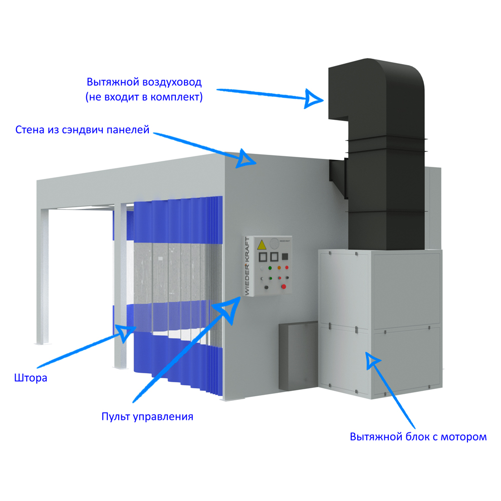 Пост подготовки WDK-410